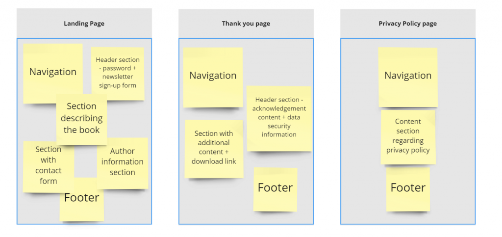 Information architecture